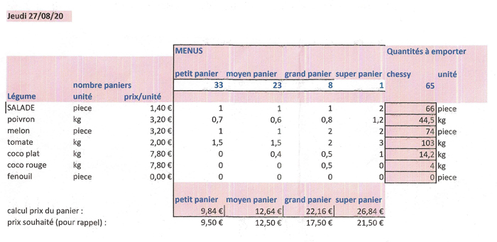 2020_08_27_AMAP_LEGUMES_composition paniers